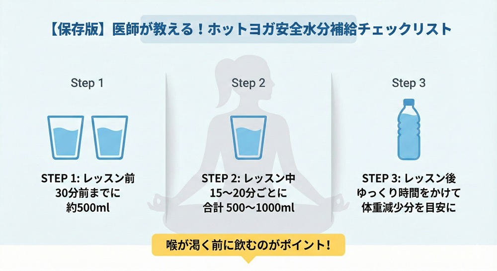 ホットヨガをすると血液がドロドロになるのはなぜ?