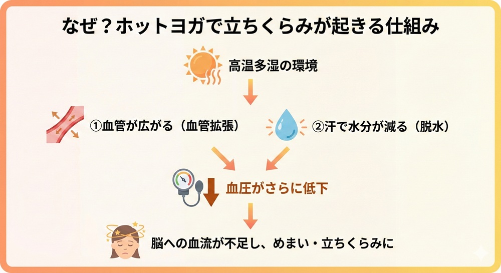 ホットヨガは誰がダメな人ですか?