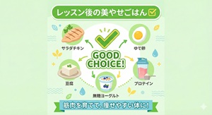 ホットヨガは太りにくいですか?