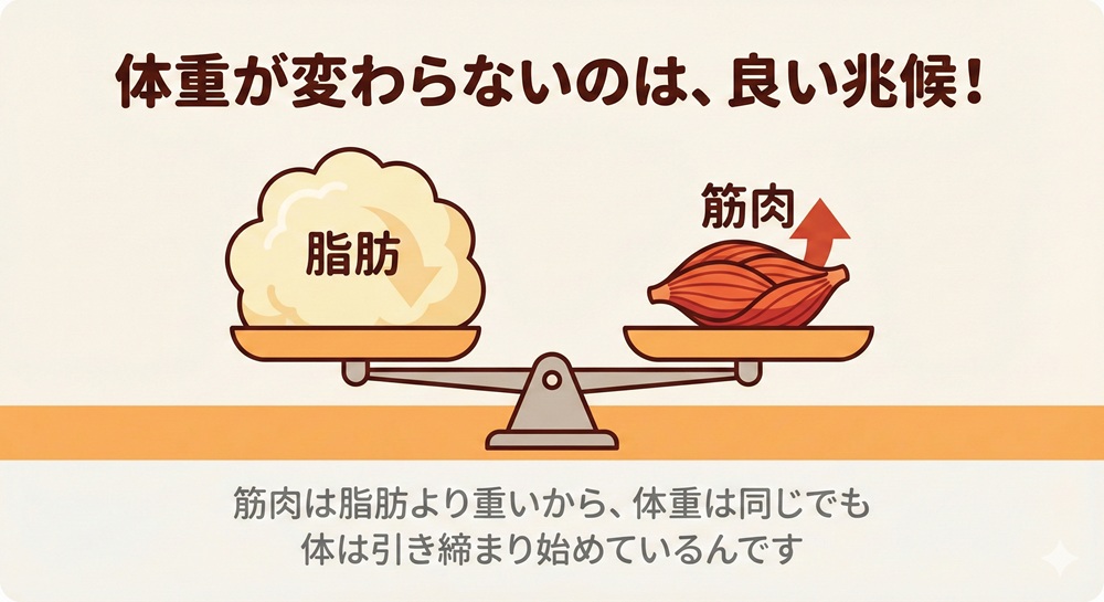 ホットヨガは何年続ければ効果を実感できますか?