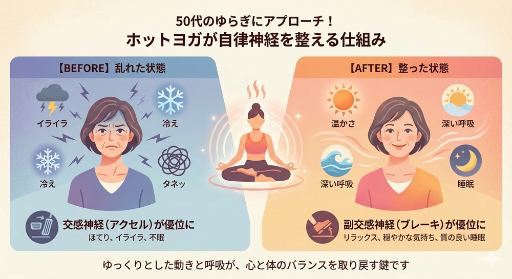 ホットヨガは何歳までできますか?