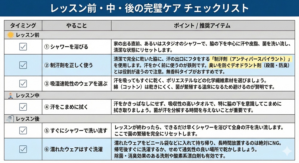 ホットヨガはワキガに効く?