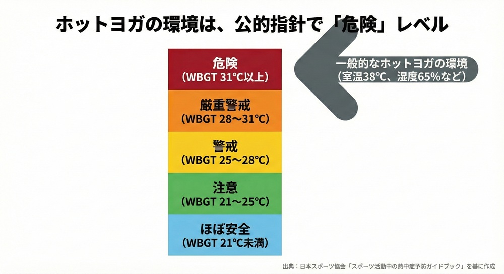 ホットヨガはやらない方がいいですか?