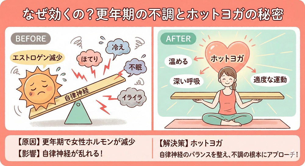 ホットヨガは50代にどんな効果があるの？