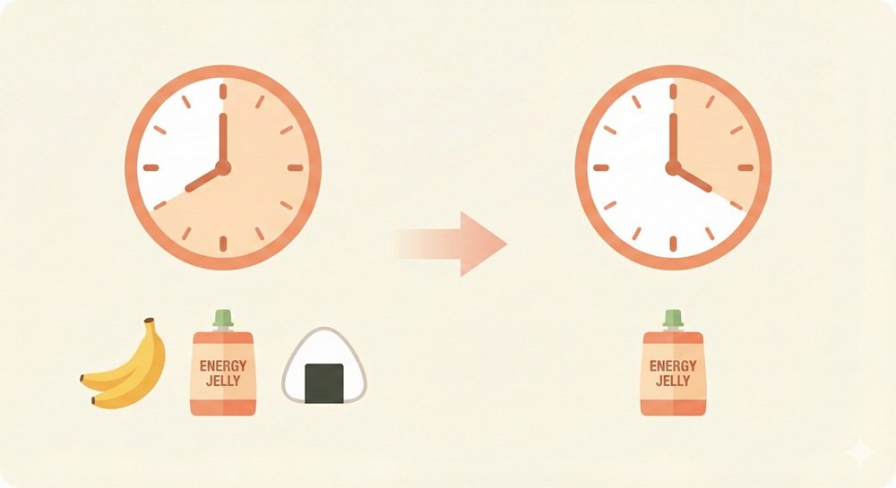 ホットヨガの前にバナナを食べたらいいですか？