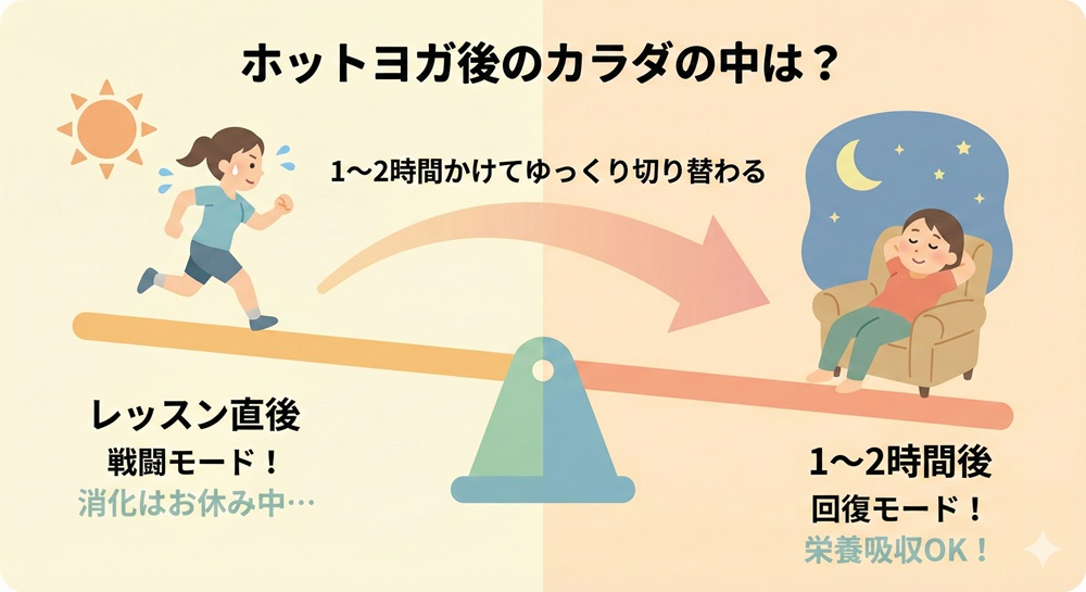 ホットヨガの次の日は何をしたらいいですか？