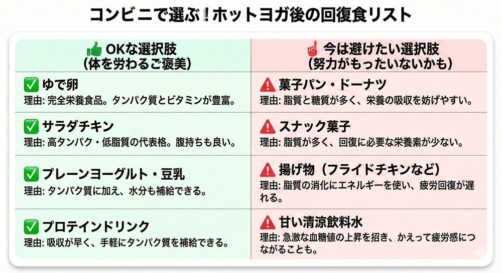 ホットヨガの後にゆで卵を食べたらいいですか？