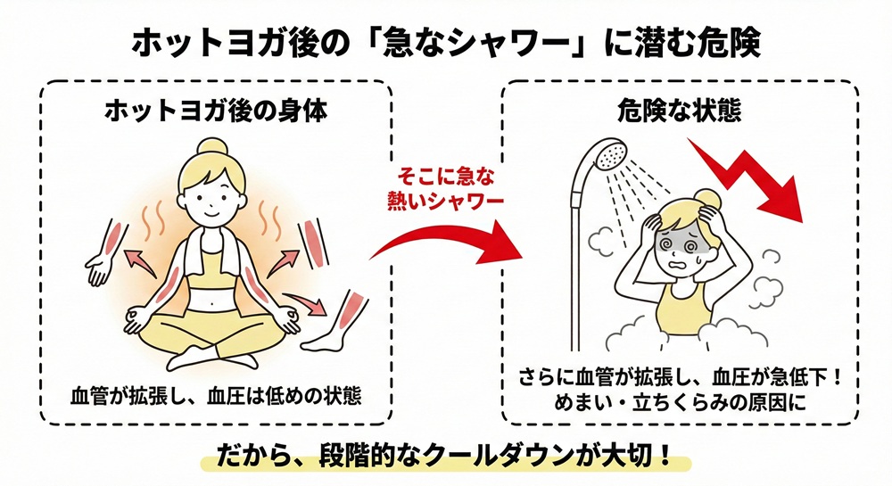 ホットヨガの後にお風呂に入るのは良くないですか？