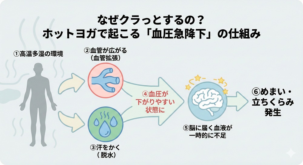 ホットヨガの禁忌は？