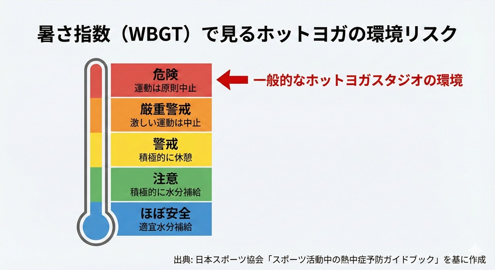 ホットヨガのデメリットは？