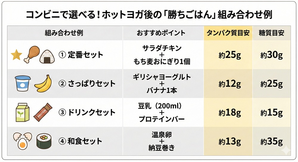 ホットヨガの1時間後ご飯を食べたらだめですか?
