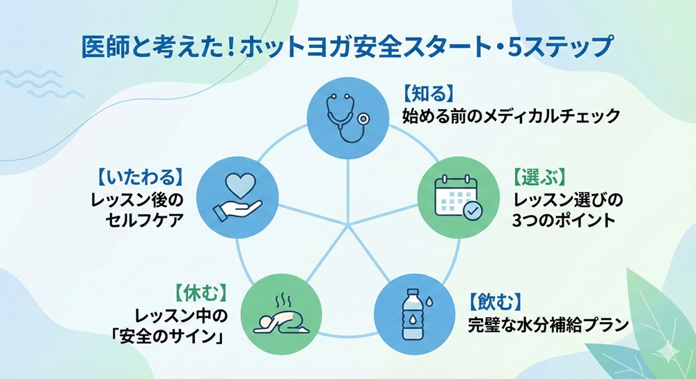 ホットヨガに向かない人は？