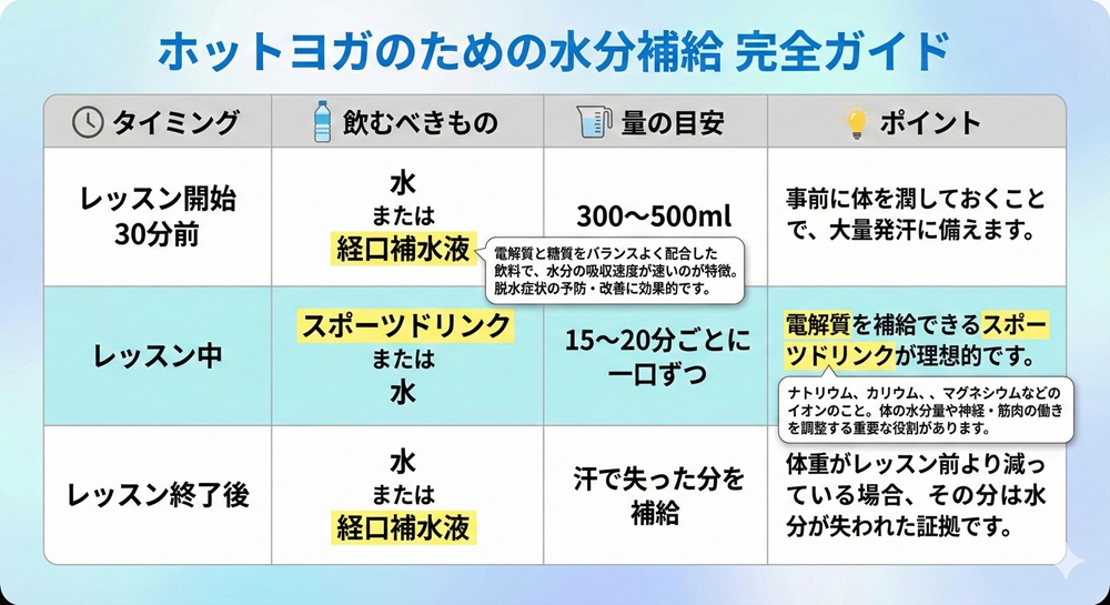 ホットヨガに向かない人は？