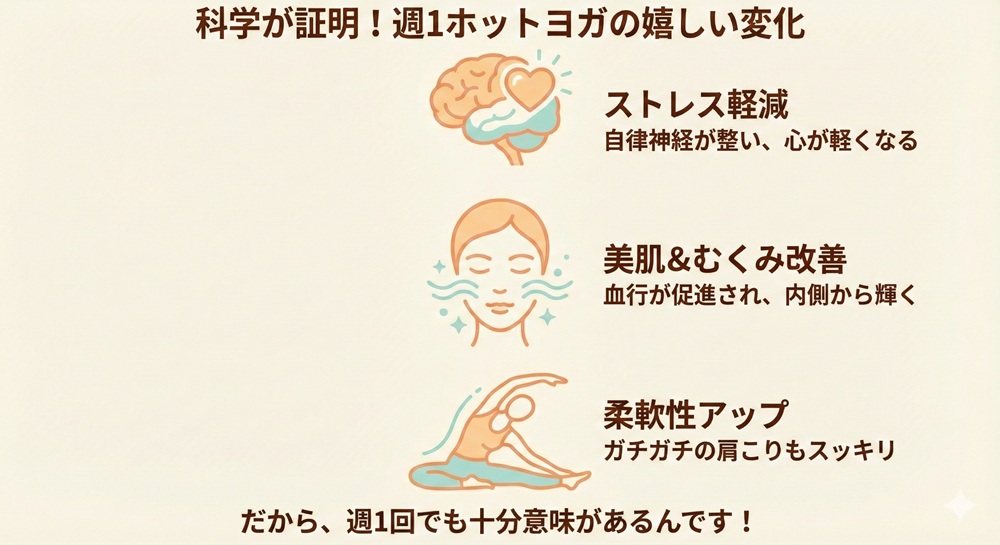 ホットヨガは週に何回がベストですか？