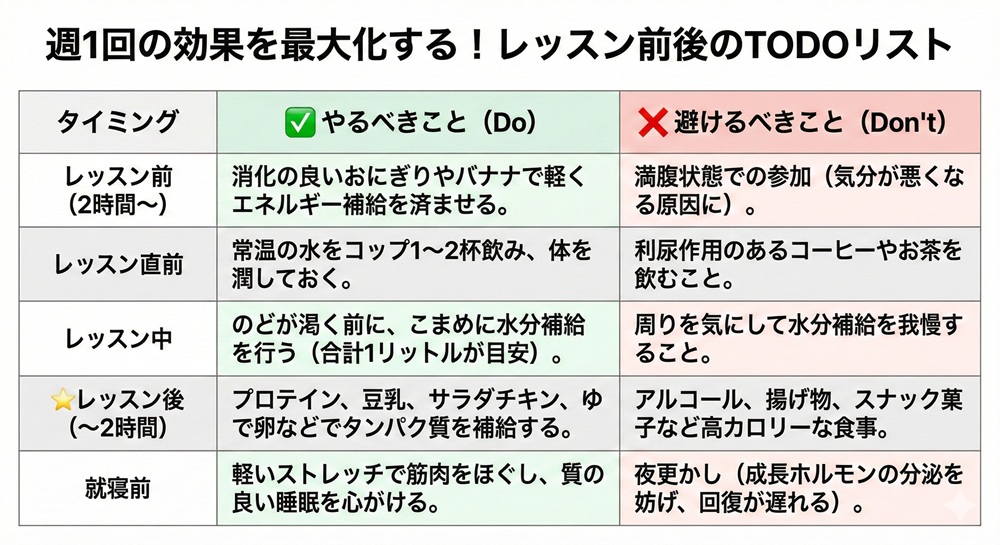 ホットヨガは週に何回がベストですか？