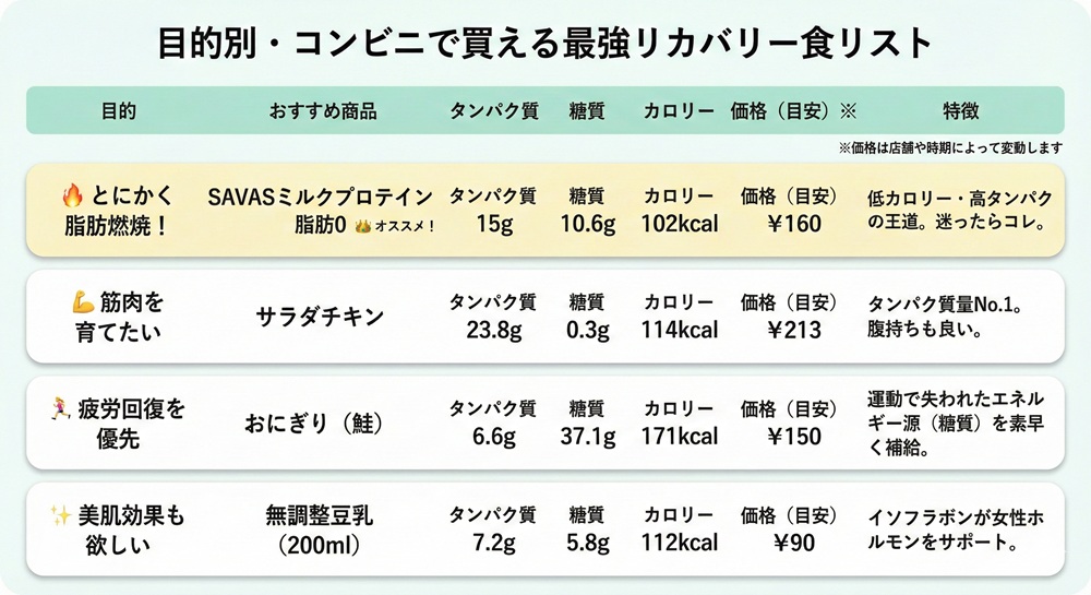 ホットヨガで痩せない人の特徴は？