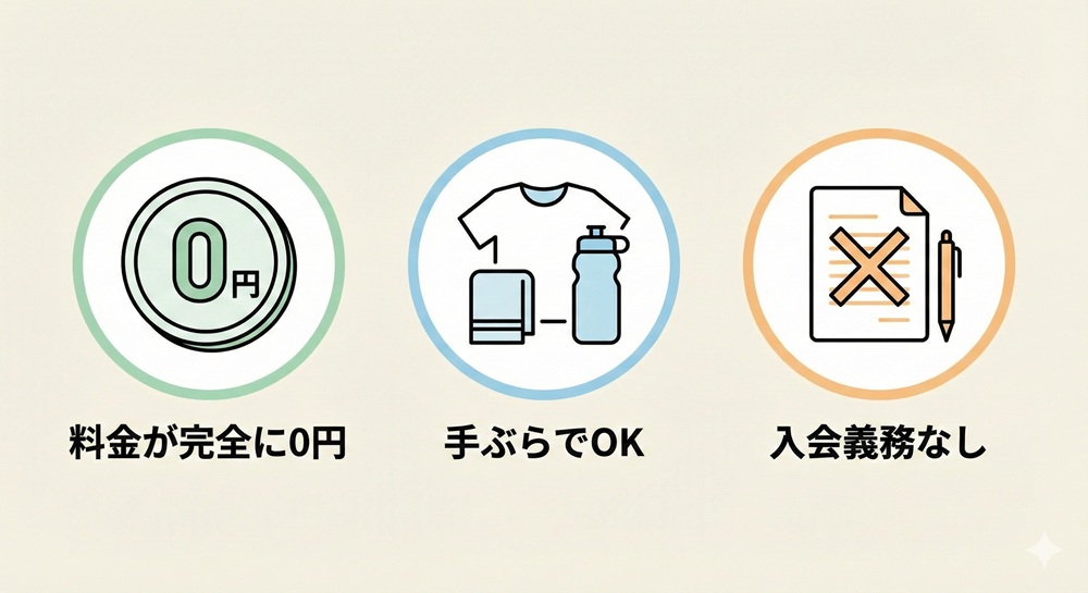 LAVA 一回何円？