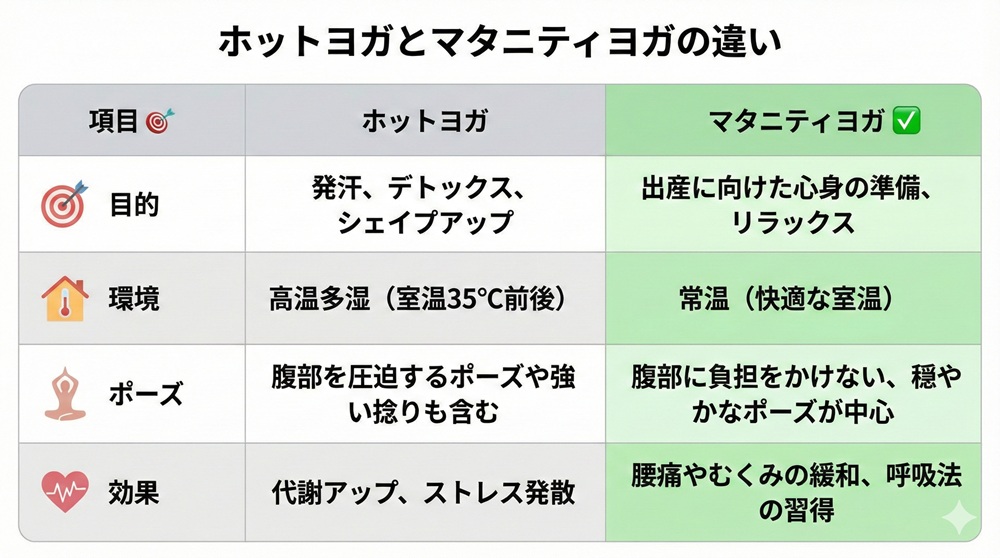LAVAで妊娠したらどうすればいいですか？