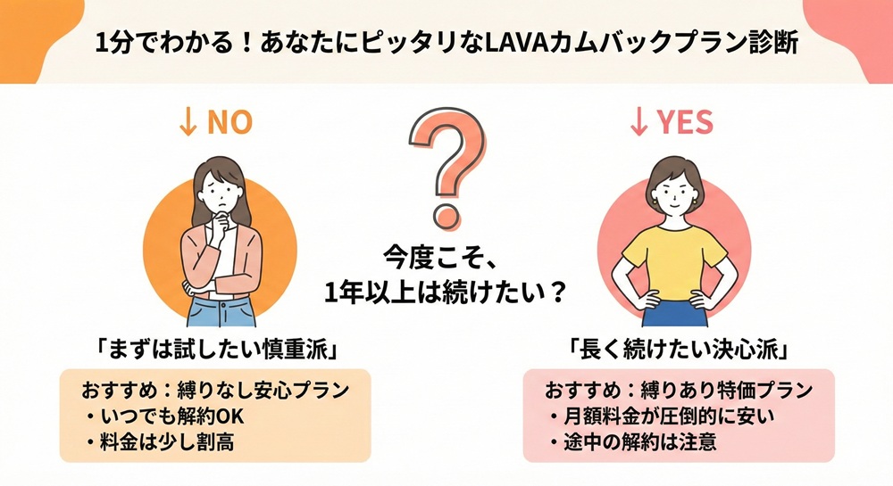 LAVAに再入会するとバレる?