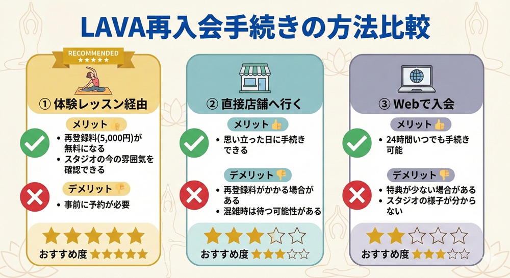 LAVAに再入会するとバレる?