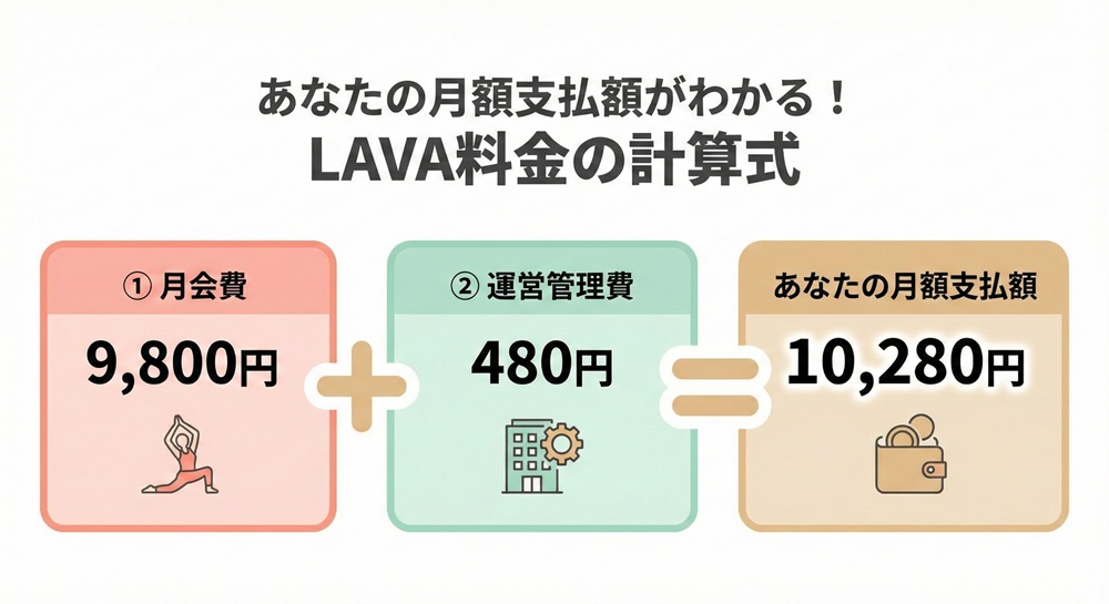 LAVAの1ヶ月の料金はいくらですか？
