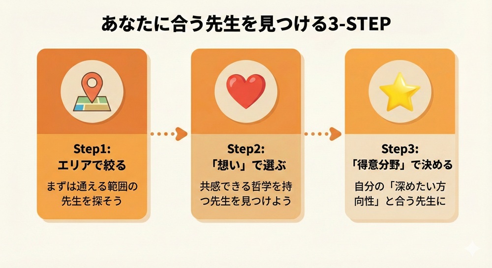 LAVAのトップインストラクターは何人いますか?