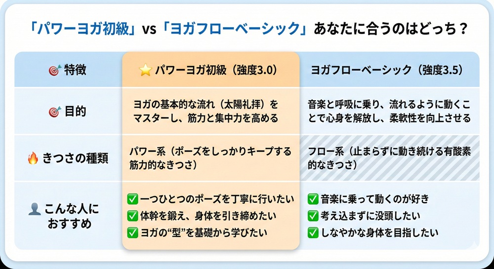 ラバで一番きついプログラムは？
