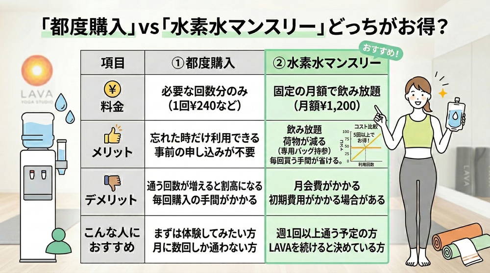 ラバで水は買えますか？
