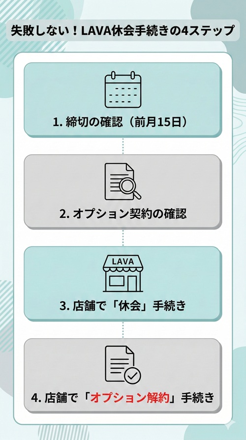 ラバの休会制度は？