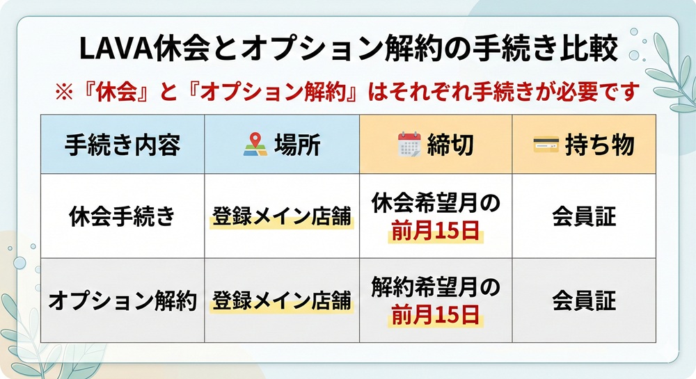 ラバの休会制度は？