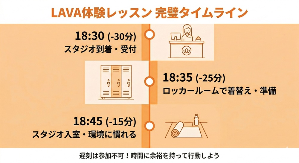 ラバは何分前に行けばいいですか？