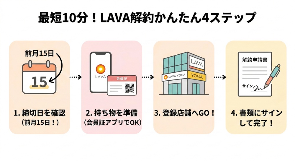 ラバをやめた後はどうすればいいですか？