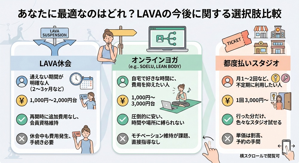 ラバを辞めた理由は何ですか？