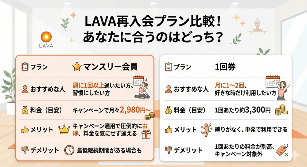 ラバ一度退会したらどうなりますか？