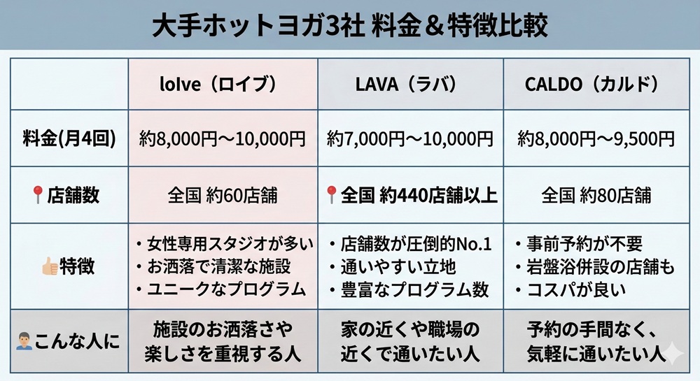 ロイブの月額料金はいくらですか？