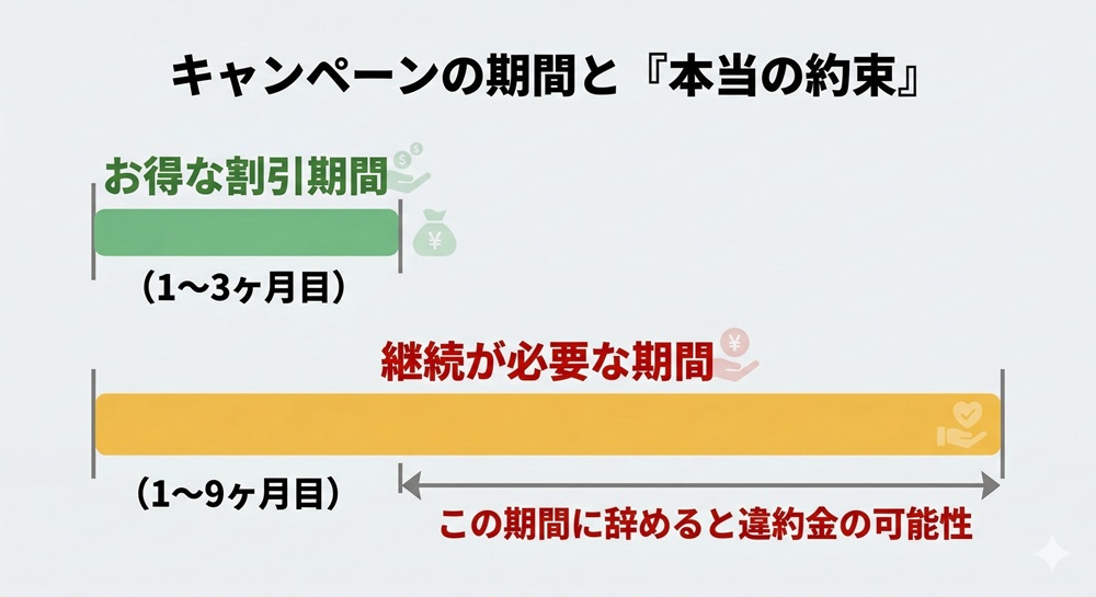 ロイブの維持費はいくらですか？