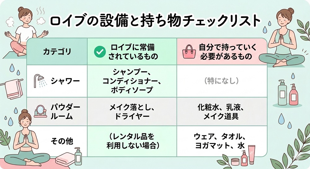 ロイブにはシャワーはありますか？