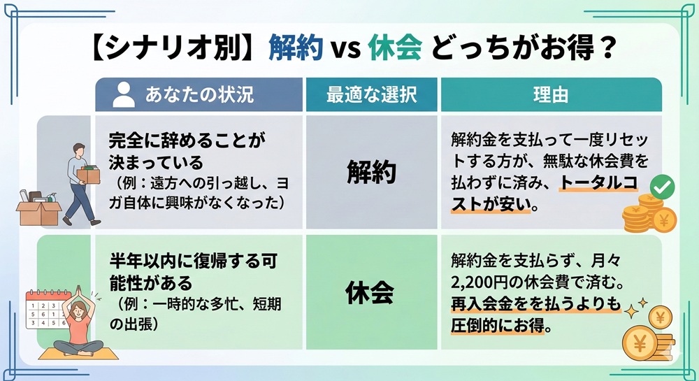 ロイブの解約違約金はいくらですか？