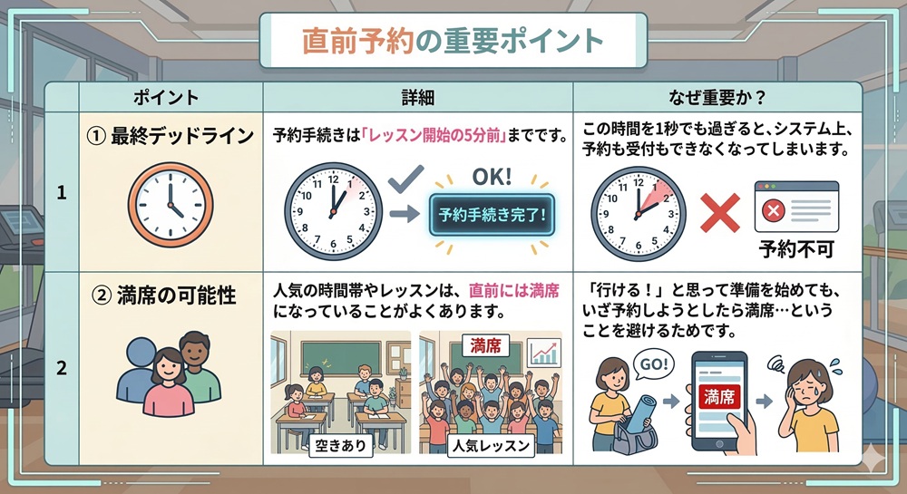 ロイブは予約なしで受けられますか？