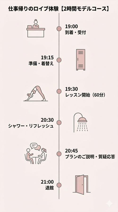 ロイブは手ぶらで通えますか？