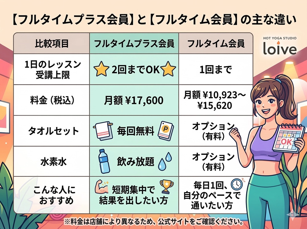 ロイブは1日2回受けられますか？