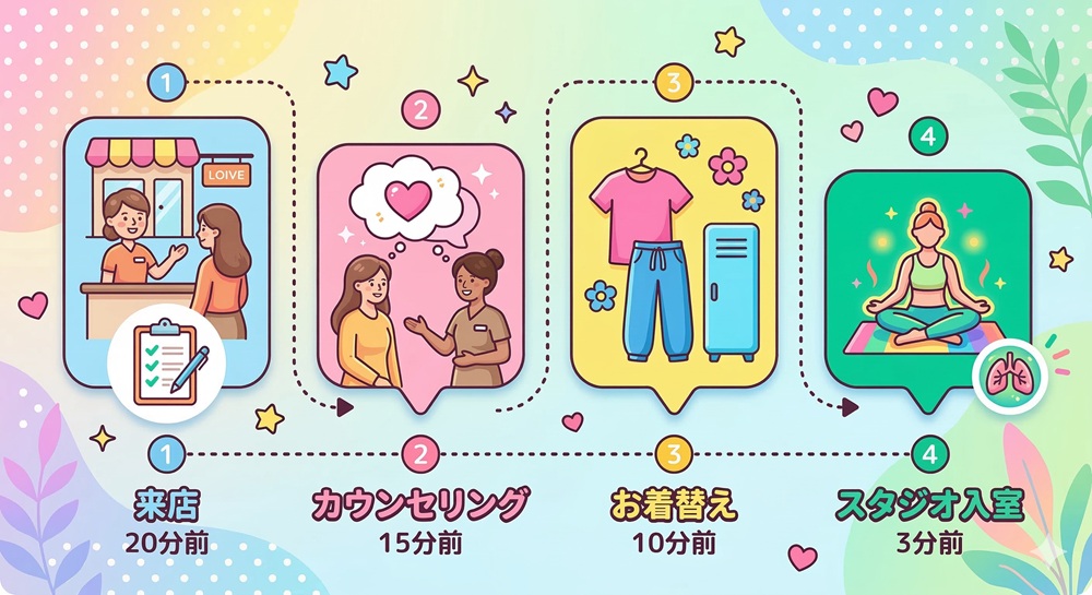 ロイブのレッスンは何分前までに行けばいいですか？