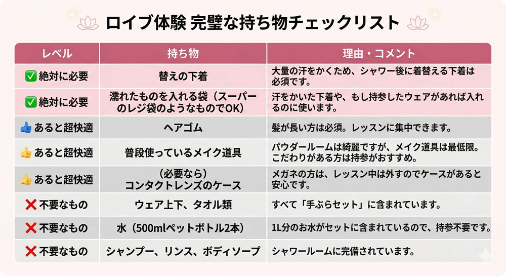 ロイブ 体験 何分前?