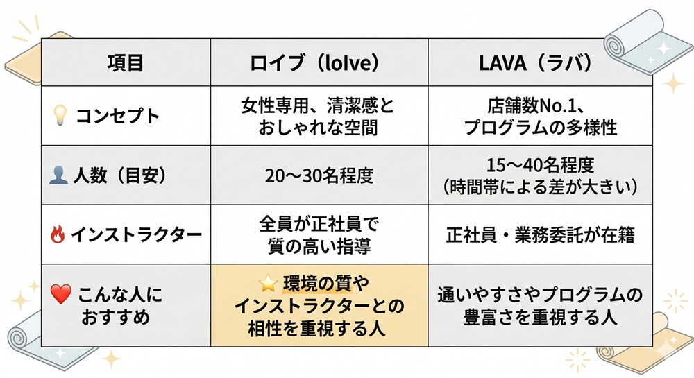 ロイブの1レッスンの人数は何名ですか？