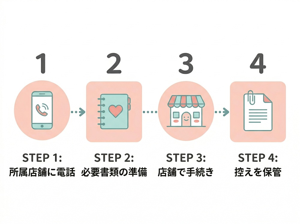 ロイブは妊娠中でも受けられますか？