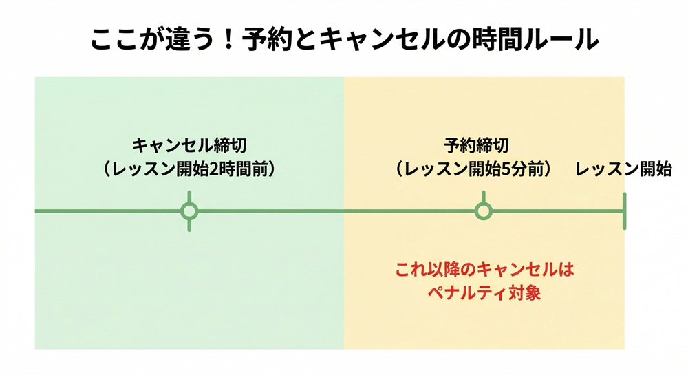 ロイブは当日予約できますか？