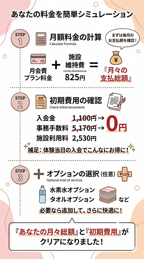 ロイブの施設維持費はいくらですか？