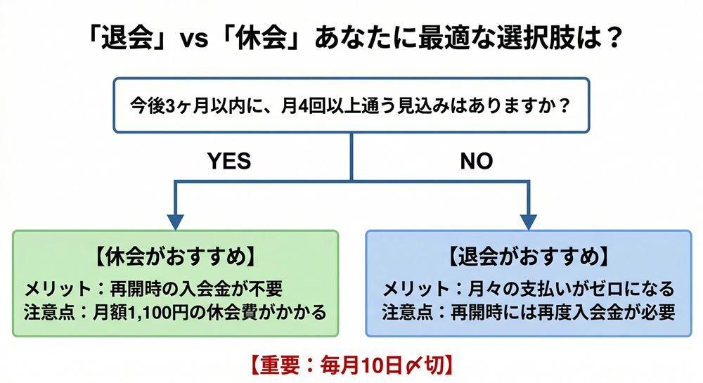 ロイブの滞納はどうなるのか？