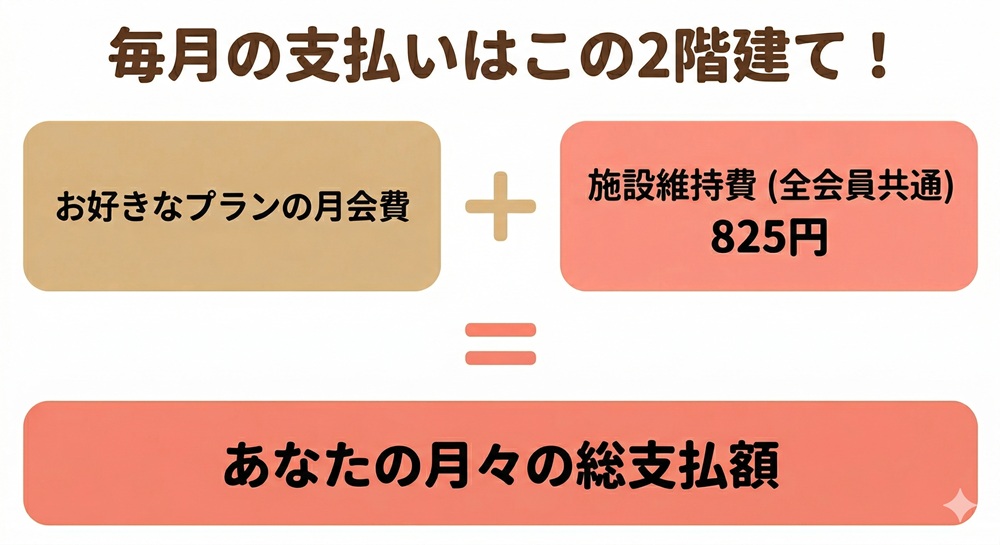 ロイブの月謝はいくらですか?