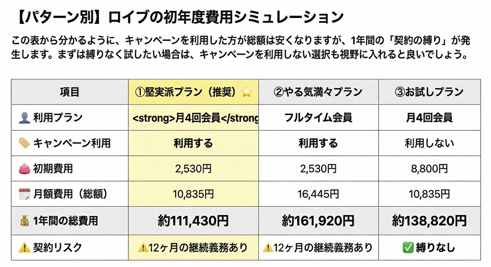 ロイブの月謝はいくらですか?